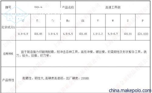 高速鋼中的合金劑與拉伸強度相關知識