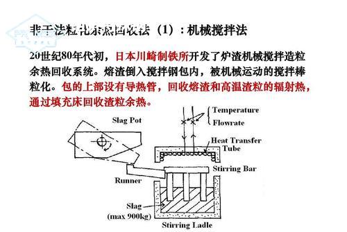 高溫熔渣干法粒化及余熱回收技術