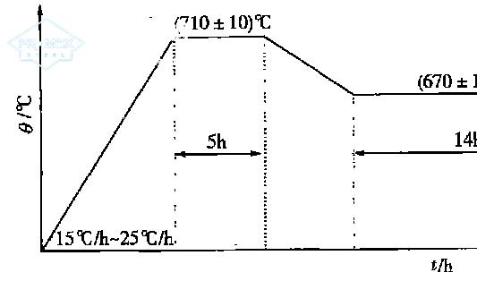 45鋼的熱處理