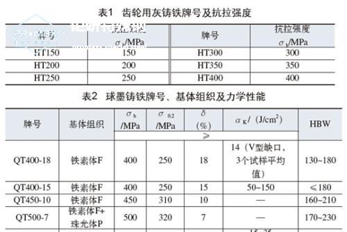 42crmo板材 en19板材的機械性能：其熱處理具有良好