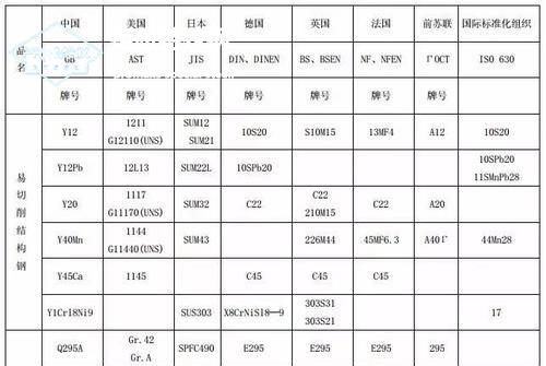 模具鋼材型號一覽表及分類用途