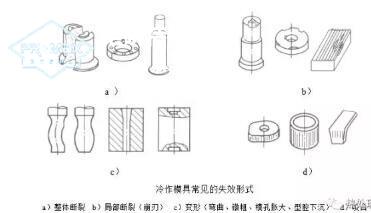 冷作模具的工作條件和失效形式特點