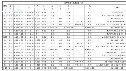 引入工具鋼等級組的相關介紹