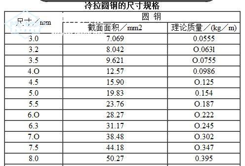 美國的鋼材牌號4140對應中國的什么牌號材？